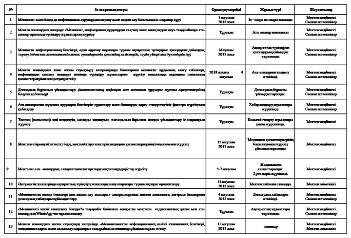 Менингококкты инфекцияның таралуын болдырмау және оның алдын алу бойынша әлеуметтік жұмылдыру жұмыстарының ЖОСПАРЫ