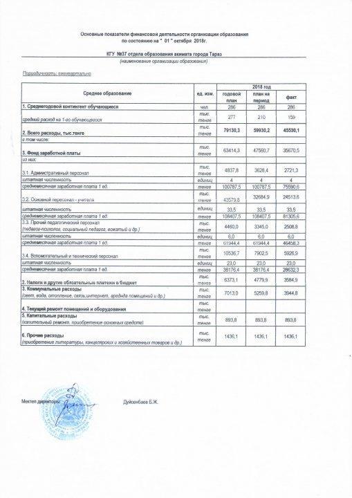 Ашық бюджет  №37 орта мектебі.
