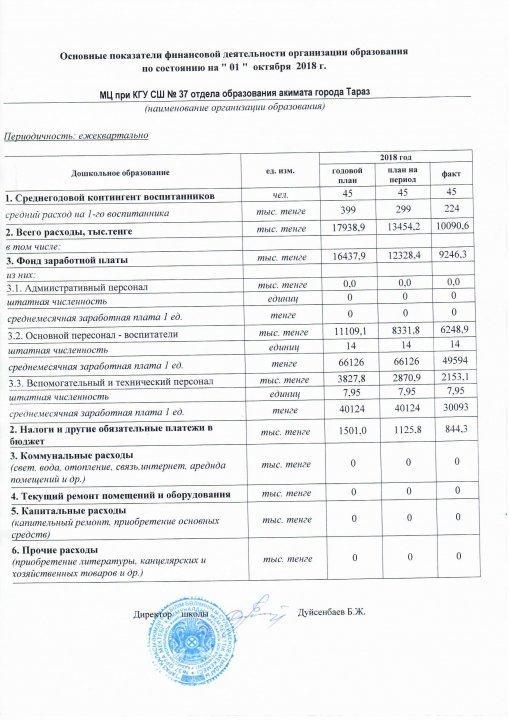 Ашық бюджет "Нұршуақ" шағын орталығы