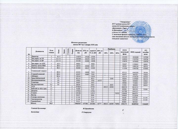 Ы.Сүлейменов атындағы №37 орта мектебі.