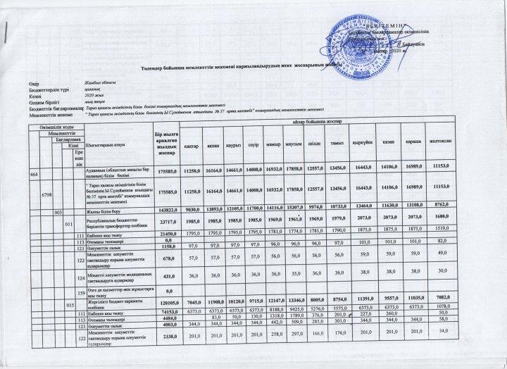 Ы.Сүлейменов атындағы №37 орта мектебі.
