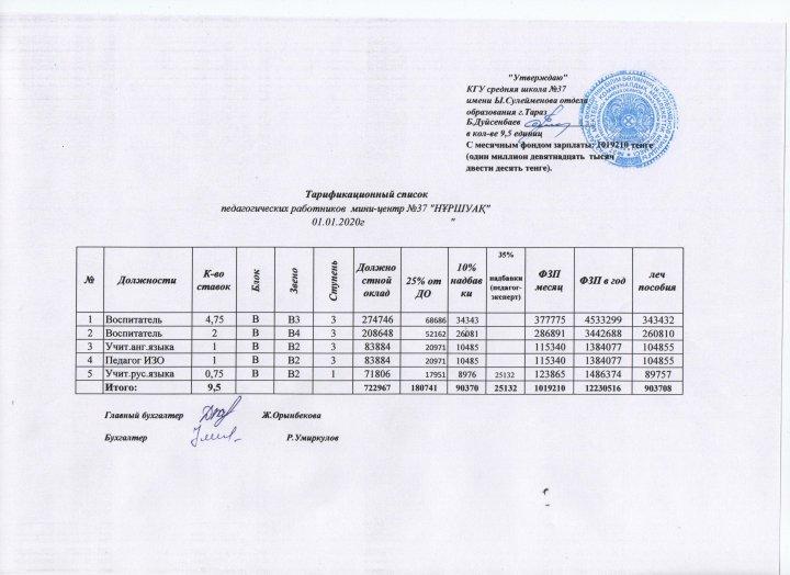 Ы.Сүлейменов атындағы №37 орта мектеп жанындағы "Нұршуақ" шағын орталығы