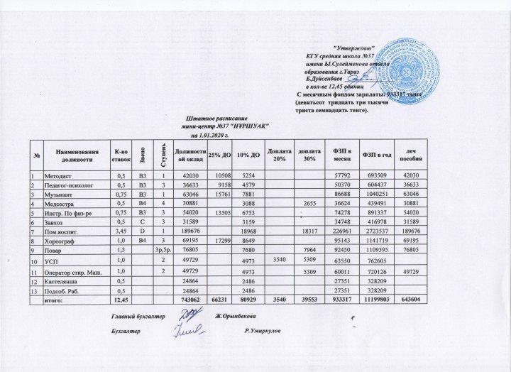 Ы.Сүлейменов атындағы №37 орта мектеп жанындағы "Нұршуақ" шағын орталығы