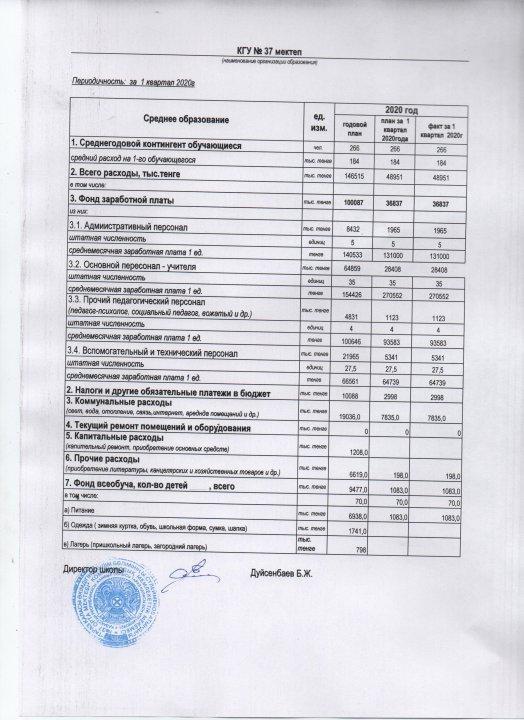 Ы.Сүлейменов атындағы №37 орта мектеп