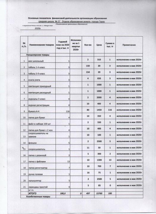 Ы.Сүлейменов атындағы №37 орта мектебі.