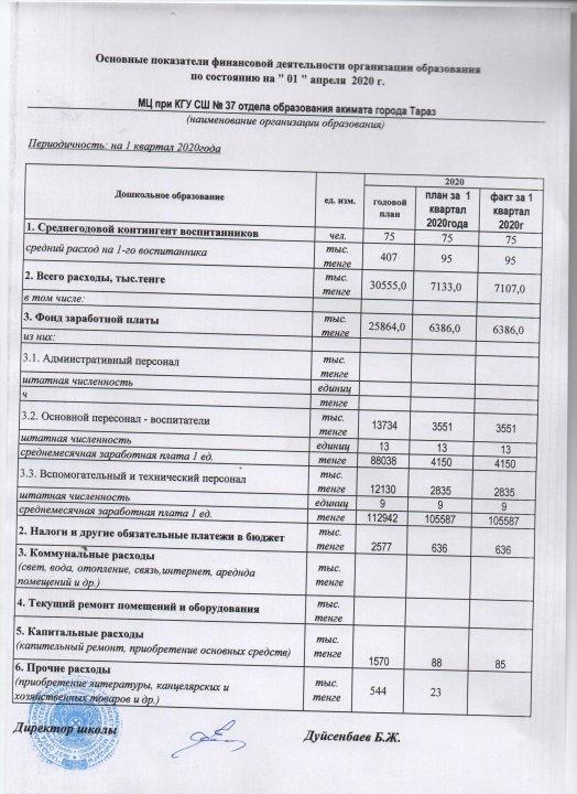 Ы.Сүлейменов атындағы №37 орта мектебі жанындағы "Нұршуақ" шағын орталығы