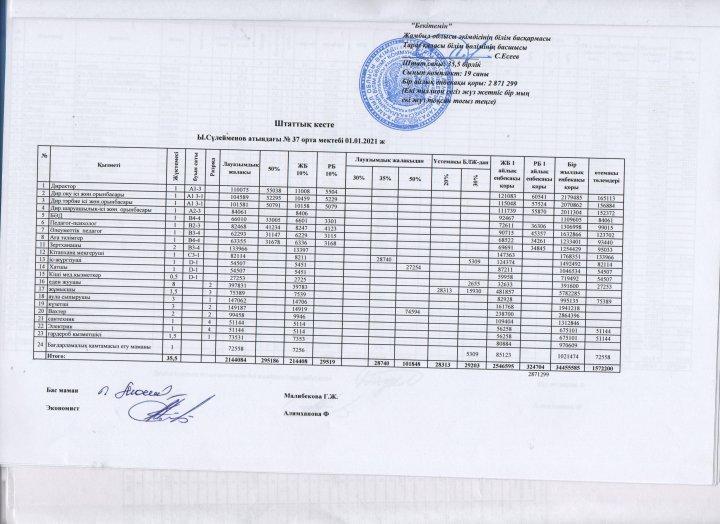 Ы.Сүлейменов атындағы №37 орта мектебі.