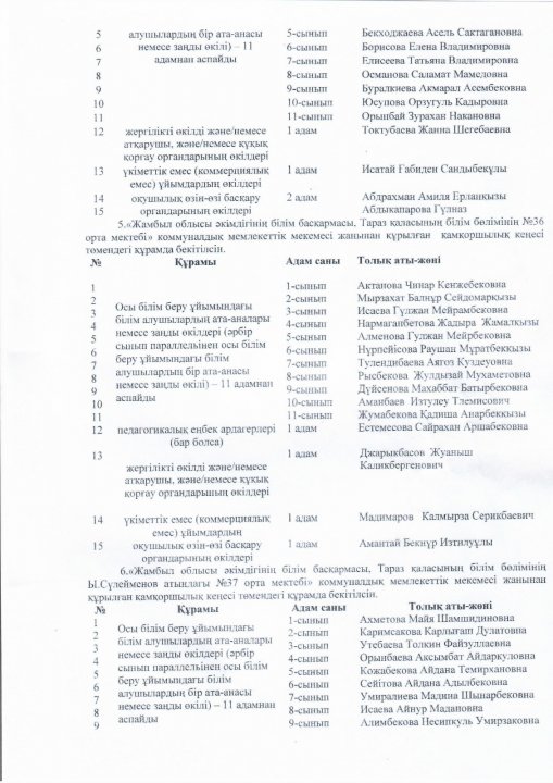 Ы.Сүлейменов атындағы №37 орта мектебі
