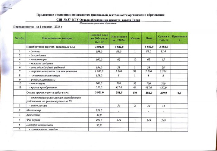 Ы.Сүлейменов атындағы №37 орта мектебі
